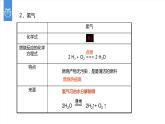 课件7.2.5 燃料的合理利用与开发--能源的利用和开发-2020初中完全同步系列人教版化学九年级上册