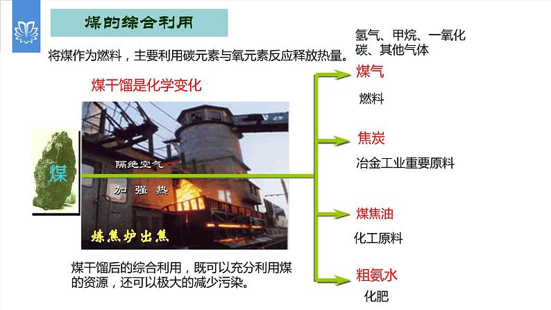 课件7.2.2 燃料的合理利用与开发--化石燃料的利用-2020初中完全同步系列人教版化学九年级上册06