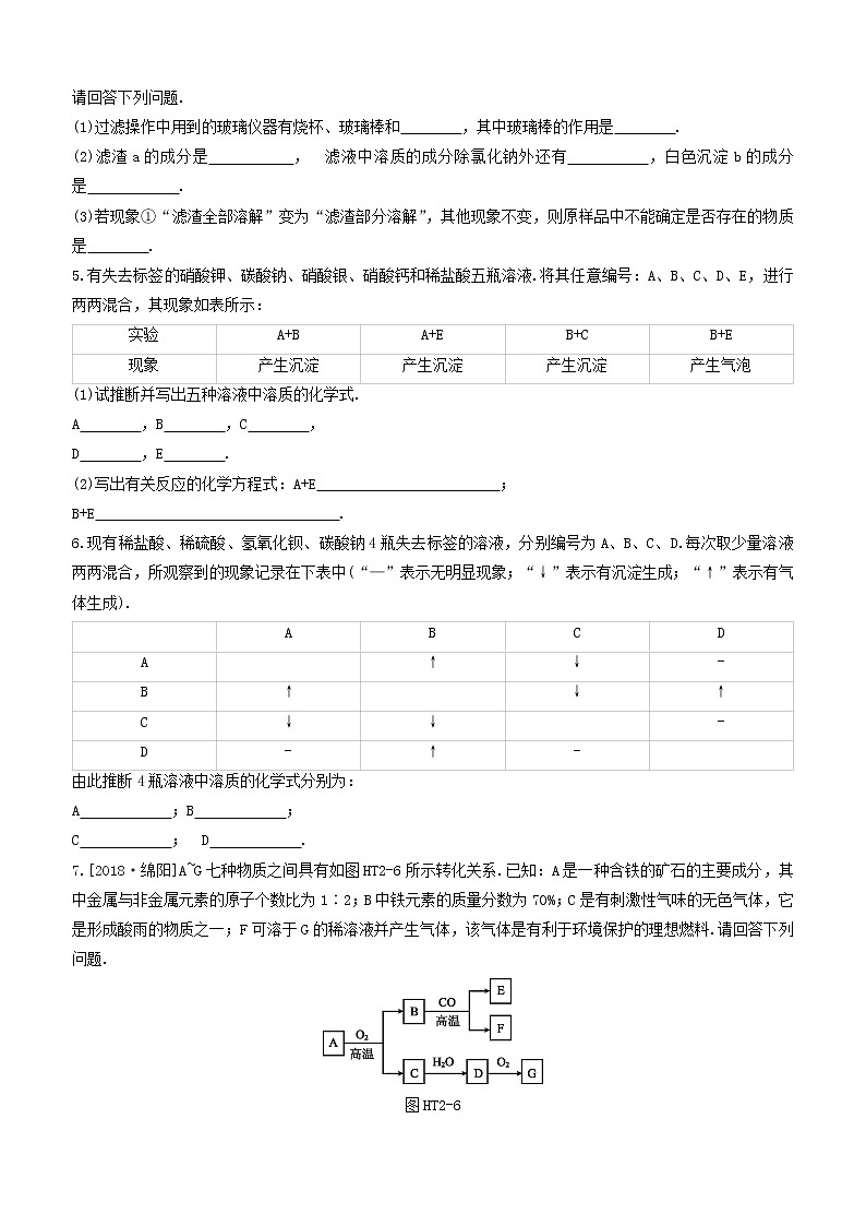 杭州专版2020中考化学复习方案专题02物质的鉴别与推断02