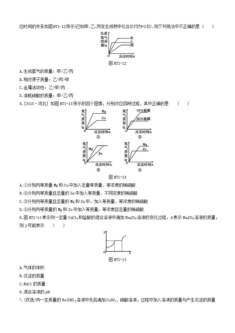 杭州专版2020中考化学复习方案专题01化学与曲线02