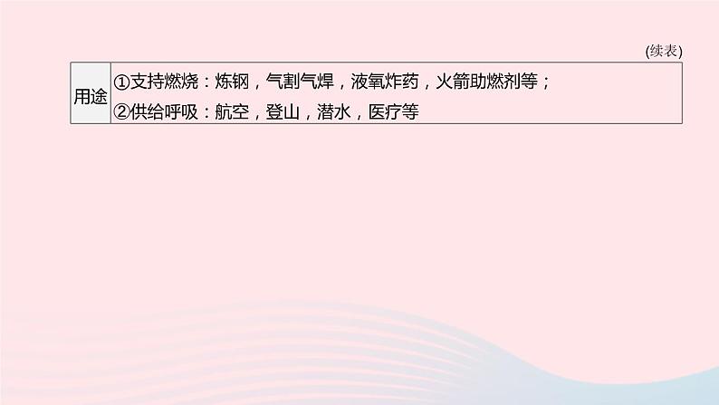 杭州专版2020中考化学复习方案第06课时氧气和二氧化碳课件第4页