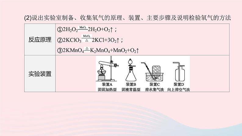 杭州专版2020中考化学复习方案第06课时氧气和二氧化碳课件第5页