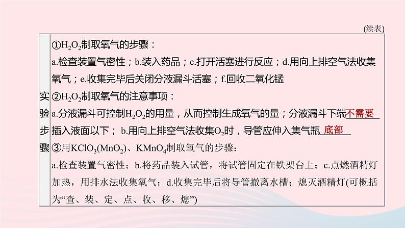 杭州专版2020中考化学复习方案第06课时氧气和二氧化碳课件第6页