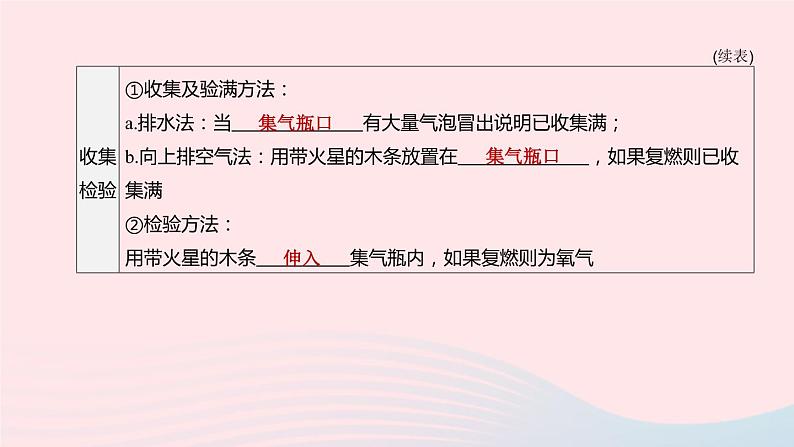 杭州专版2020中考化学复习方案第06课时氧气和二氧化碳课件第8页