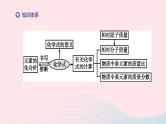 杭州专版2020中考化学复习方案第02课时元素的化合价与化学式课件