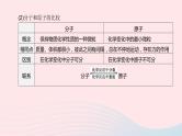 杭州专版2020中考化学复习方案第01课时构成物质的微粒及元素课件