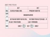 杭州专版2020中考化学复习方案第01课时构成物质的微粒及元素课件