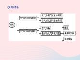 杭州专版2020中考化学复习方案第05课时空气课件