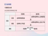 杭州专版2020中考化学复习方案第03课时物质的分类课件