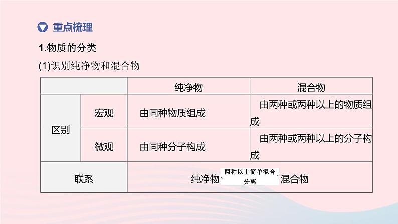 杭州专版2020中考化学复习方案第03课时物质的分类课件03