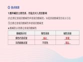 杭州专版2020中考化学复习方案第07课时酸和碱课件
