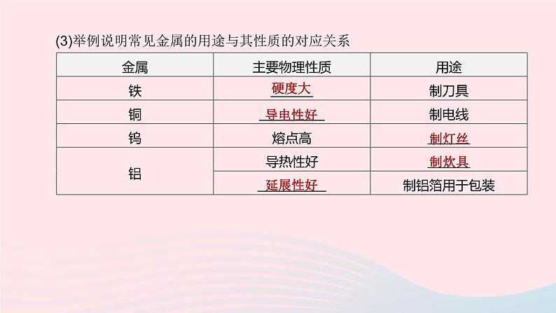 杭州专版2020中考化学复习方案第09课时金属课件第5页