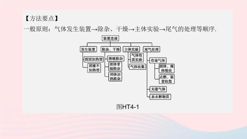 杭州专版2020中考化学复习方案专题04化学实验装置连接课件03
