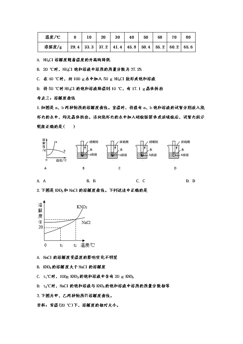 备战2020九年级化学复习演练——专题七十三：溶液（解析版）02