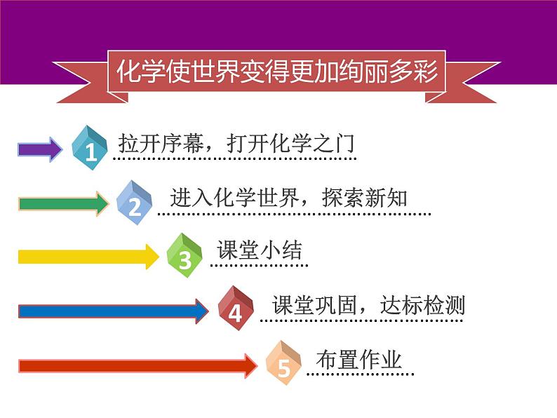 人教版九年级化学上册绪言 化学使世界变得更加绚丽多彩课件(共35张PPT)第4页