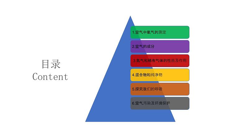 2.1 空气的成分-科粤版九年级上册化学课件第2页