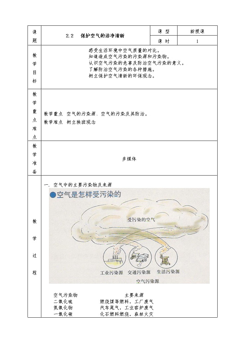粤教版九年级化学上册全册教案2.2 保护空气的洁净清新01
