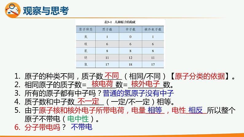 九年级化学上册 课件 3.2 原子的结构 第1课时(共22张PPT)06