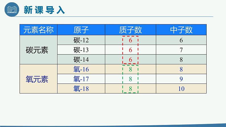 九年级化学上册 课件 3.3 元素(共34张PPT)03