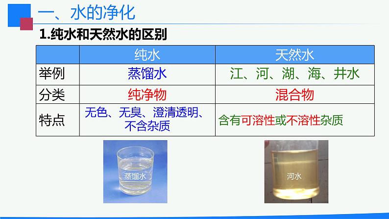 九年级化学上册 课件 4.2 水的净化(共25张PPT)03