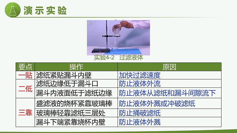 九年级化学上册 课件 4.2 水的净化(共25张PPT)06