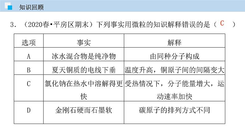 人教版九年级化学上册 课件 3. 2 原子的结构 (共41张PPT)04