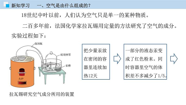 人教版九年级化学上册 课件 2. 1 空气 (共39张PPT)05