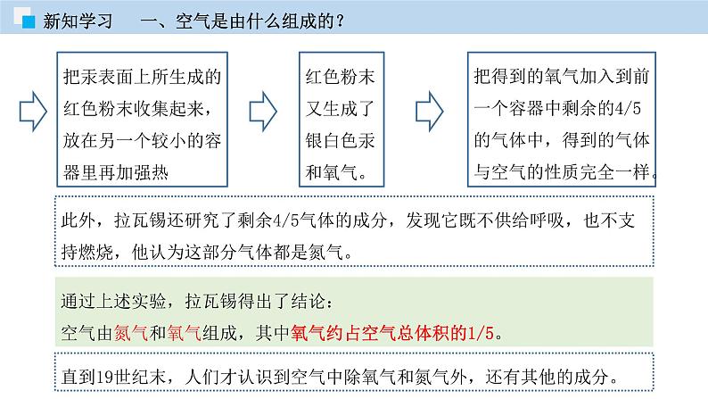 人教版九年级化学上册 课件 2. 1 空气 (共39张PPT)06