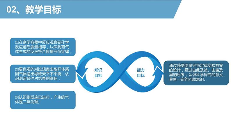 《盐酸与碳酸钠粉末反应——质量守恒定律的验证实验改进》 试卷课件04