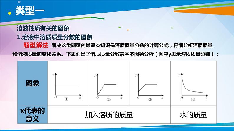 公开课图象题公开课最终定稿第5页