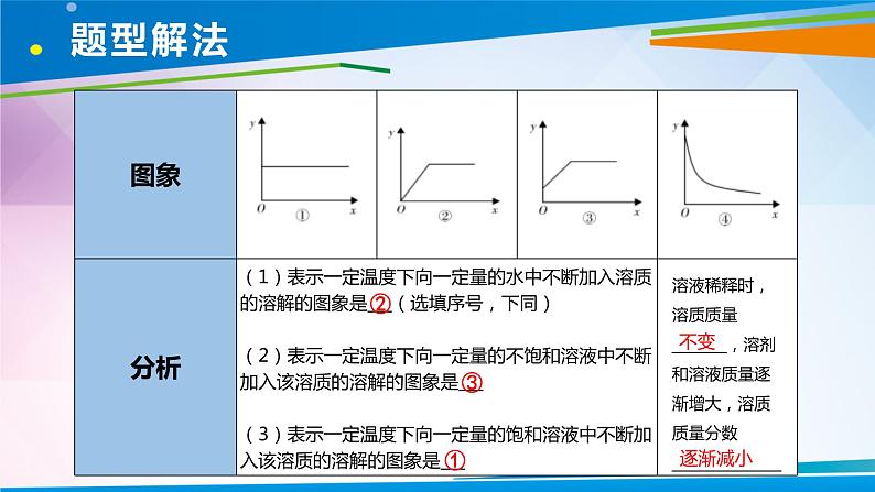 公开课图象题公开课最终定稿第6页