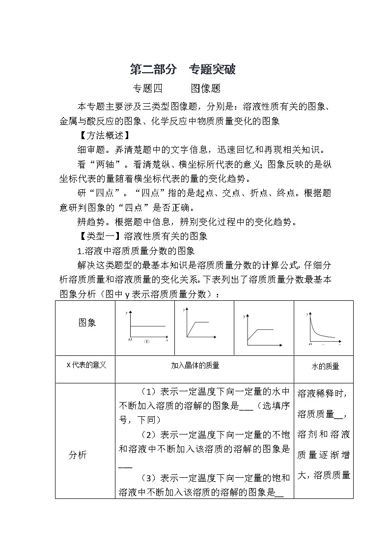 初中化学专题突破：图像题学案01