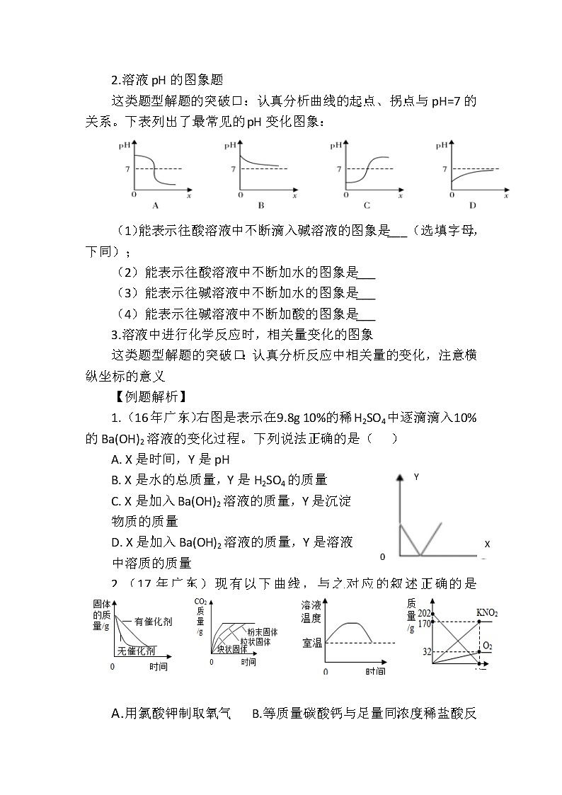 初中化学专题突破：图像题学案02