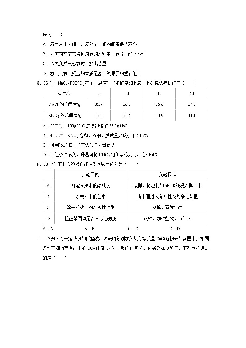 2020年福建省中考化学试卷第2页