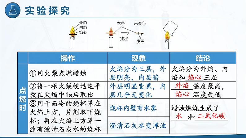 九年级化学上册 课件  1.2 化学是一门以实验为基础的学科(共16张PPT)05