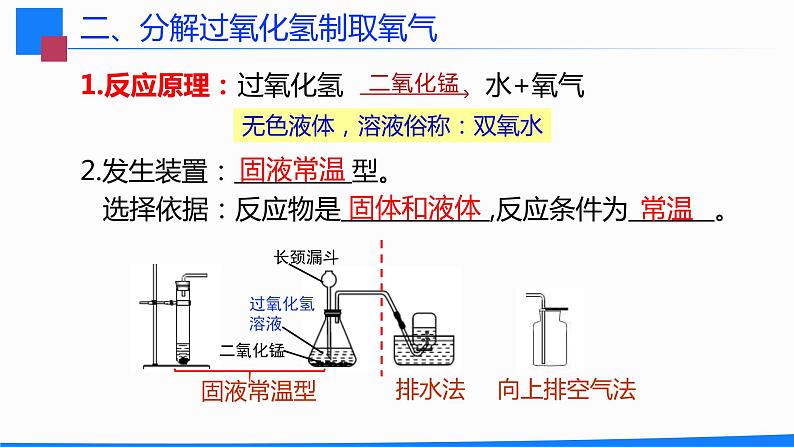 九年级化学上册 课件  2.3 制取氧气 第2课时(共17张PPT)03