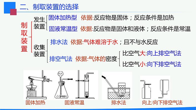 九年级化学上册 课件  实验活动1 氧气的实验室制取和性质(共18张PPT)05