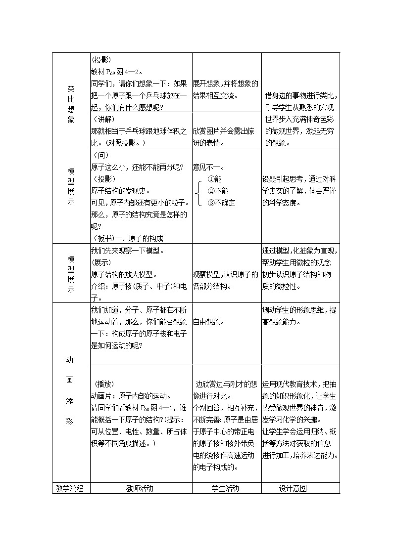 课题3.2.1 原子的结构2jiu02