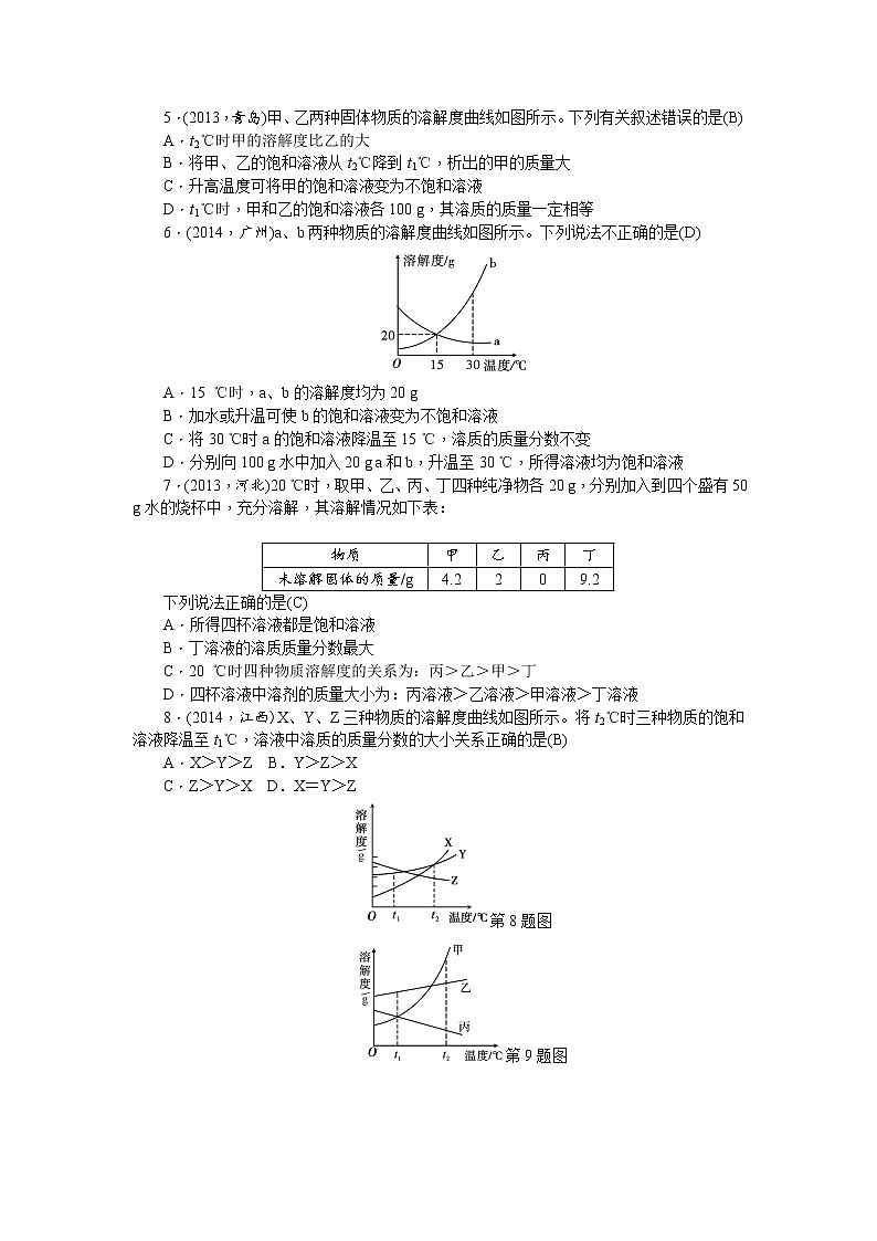 2015中考年化学考点跟踪：第26讲 专题五溶液02