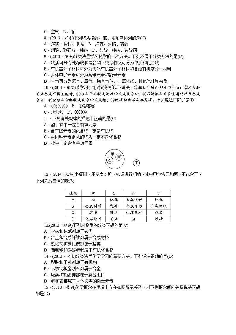 2015中考年化学考点跟踪：第23讲 专题二物质的分类02