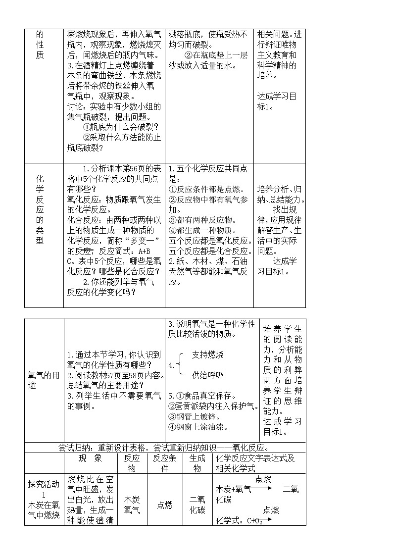 3.3 性质活泼的氧气 1课时 教案02