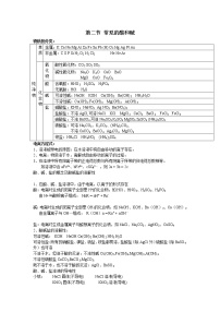 九年级下册第7章 应用广泛的酸、碱、盐第2节 常见的酸和碱教案