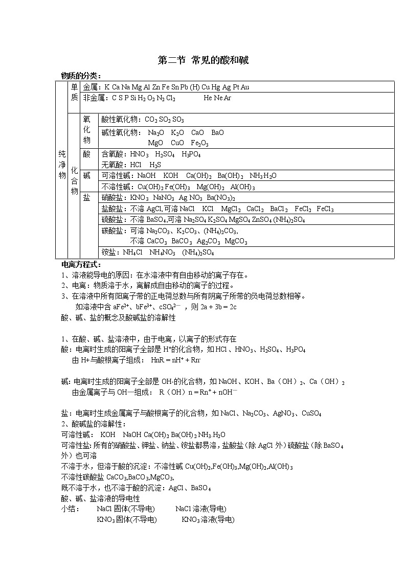 7.2 常见的酸和碱 教案201
