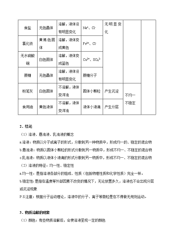 6.1 物质的溶解1 教案02