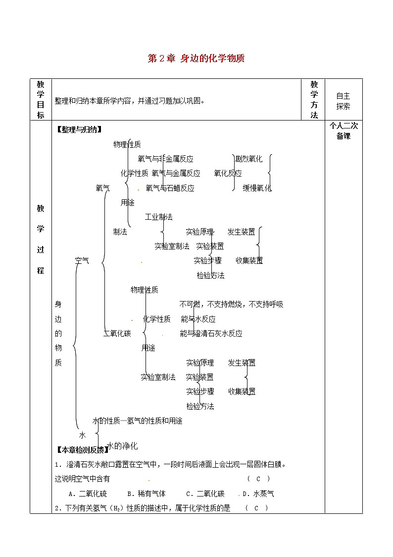 沪教版九年级化学全册第2章 身边的化学物质复习课 教案01