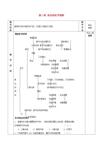 初中第2章 身边的化学物质综合与测试教案及反思