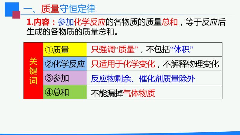 九年级化学上册 课件 5.1质量守恒定律 -第1课时 质量守恒定律08