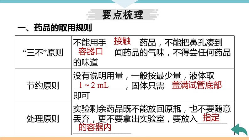 1.6.课题3  第1课时　化学实验常用仪器及药品的取用+作业课件04