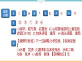 1.8.第一單元　小結(jié)與復(fù)習(xí)+作業(yè)課件