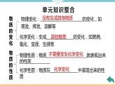 1.8.第一單元　小結(jié)與復(fù)習(xí)+作業(yè)課件